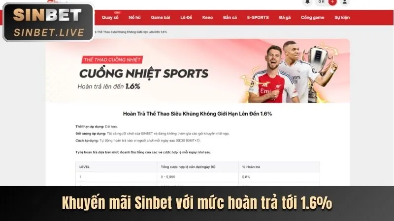 Khuyến mãi hoàn trả hàng ngày